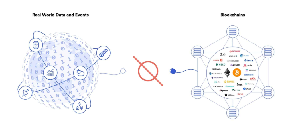 Real world vs blockchain