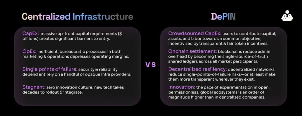 Centralized Infrastructures vs. DePIN