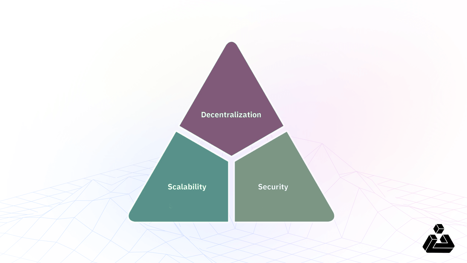 The Blockchain Trilemma