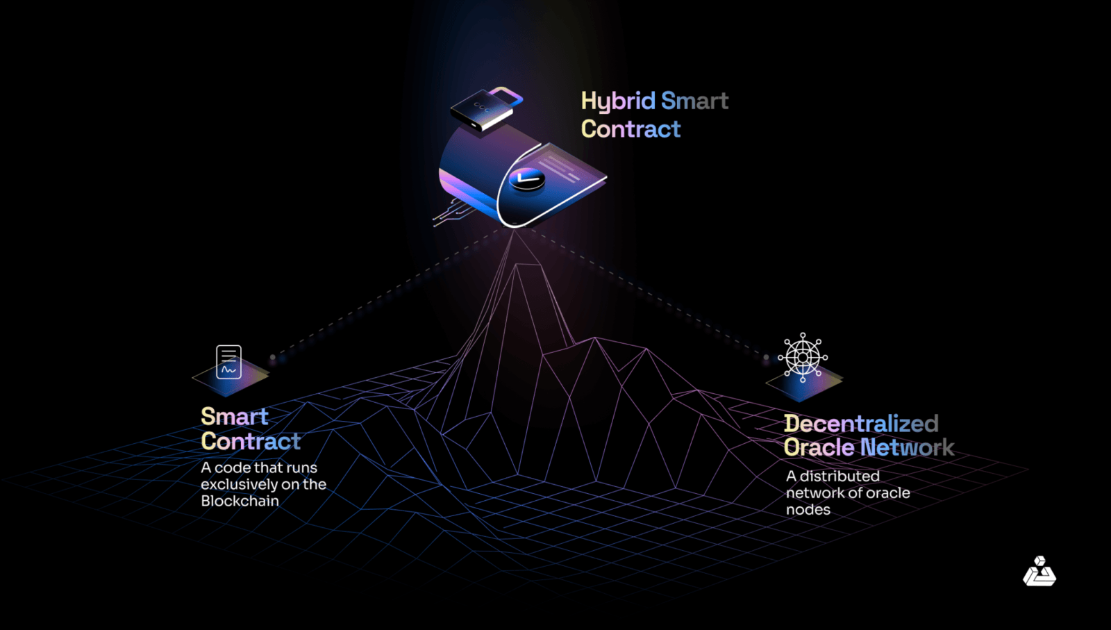 Problems in Smart Contracts
