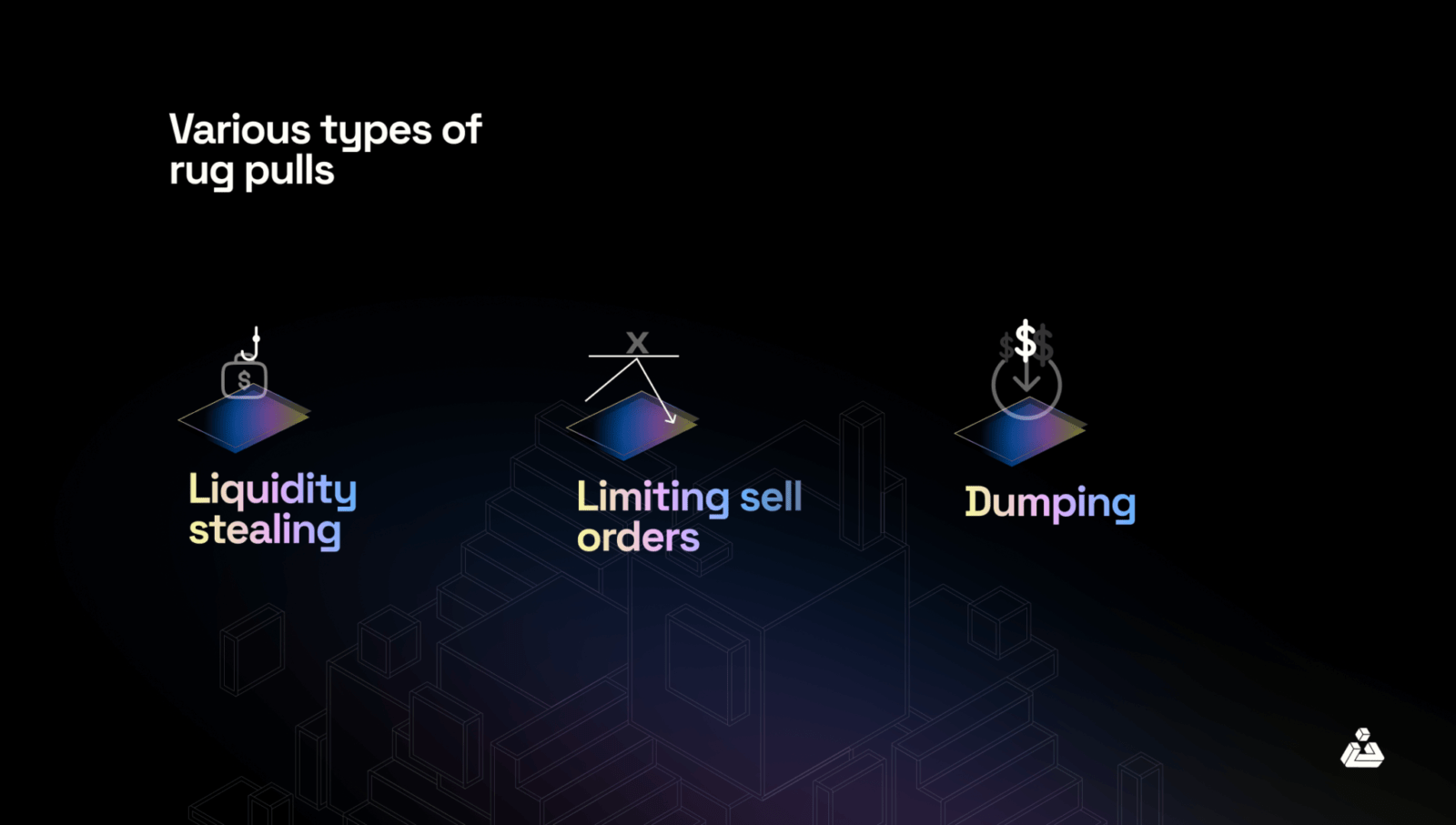 Types of Rug Pulls 