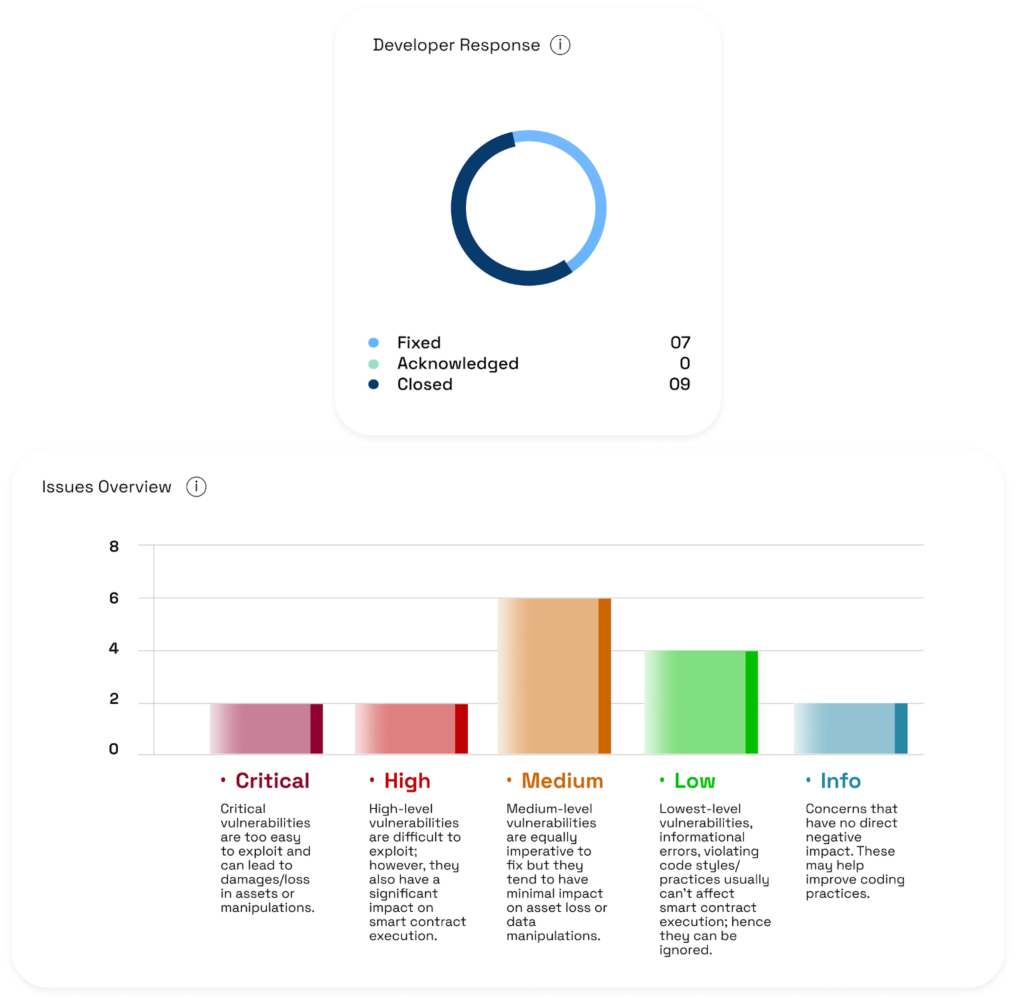 EnsoFi Audit Case Study