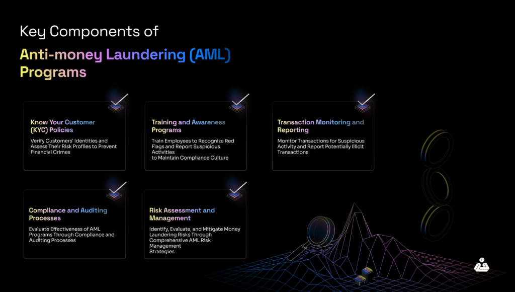 key components of anti money laundering programs