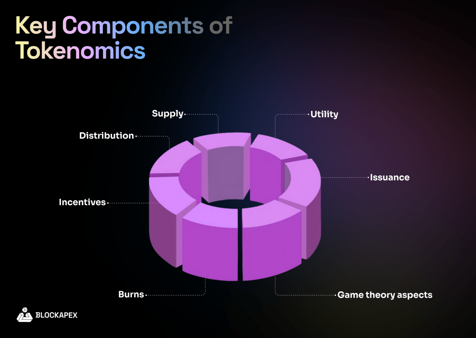 key components of tokenomics