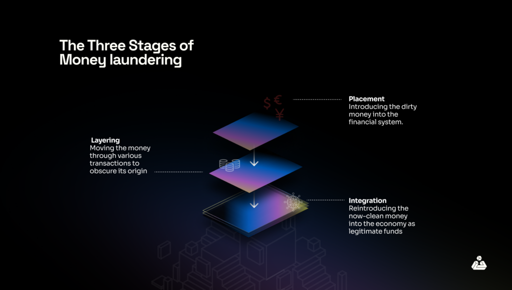 the three stages of money laundering