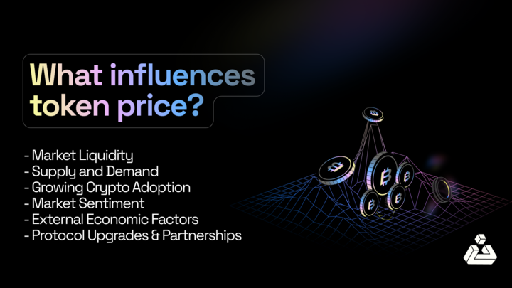 what influences token prices