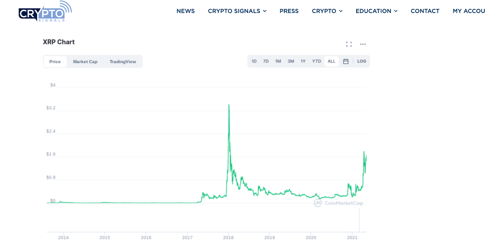 Cryptosignals