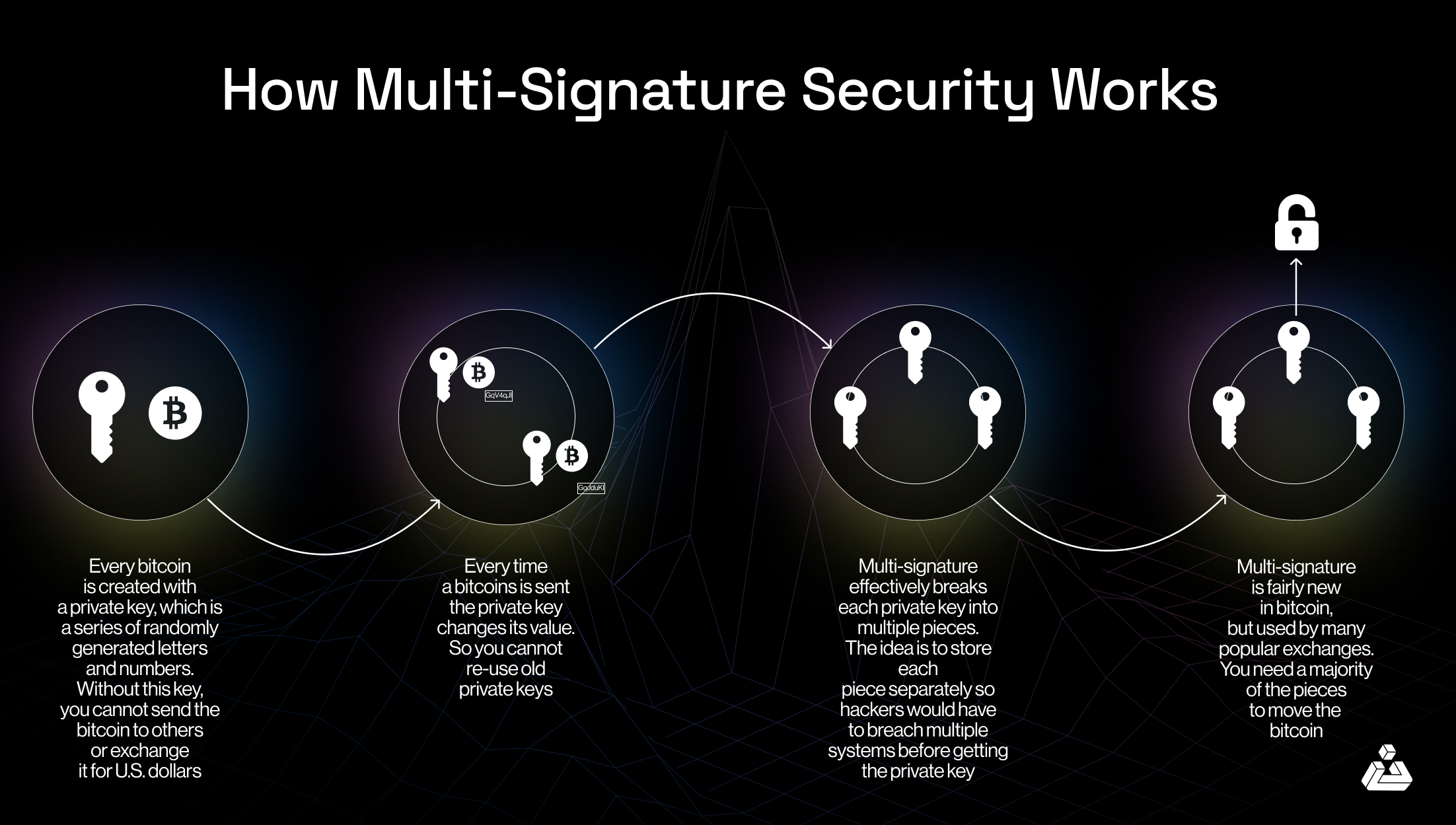 How multi signature security works