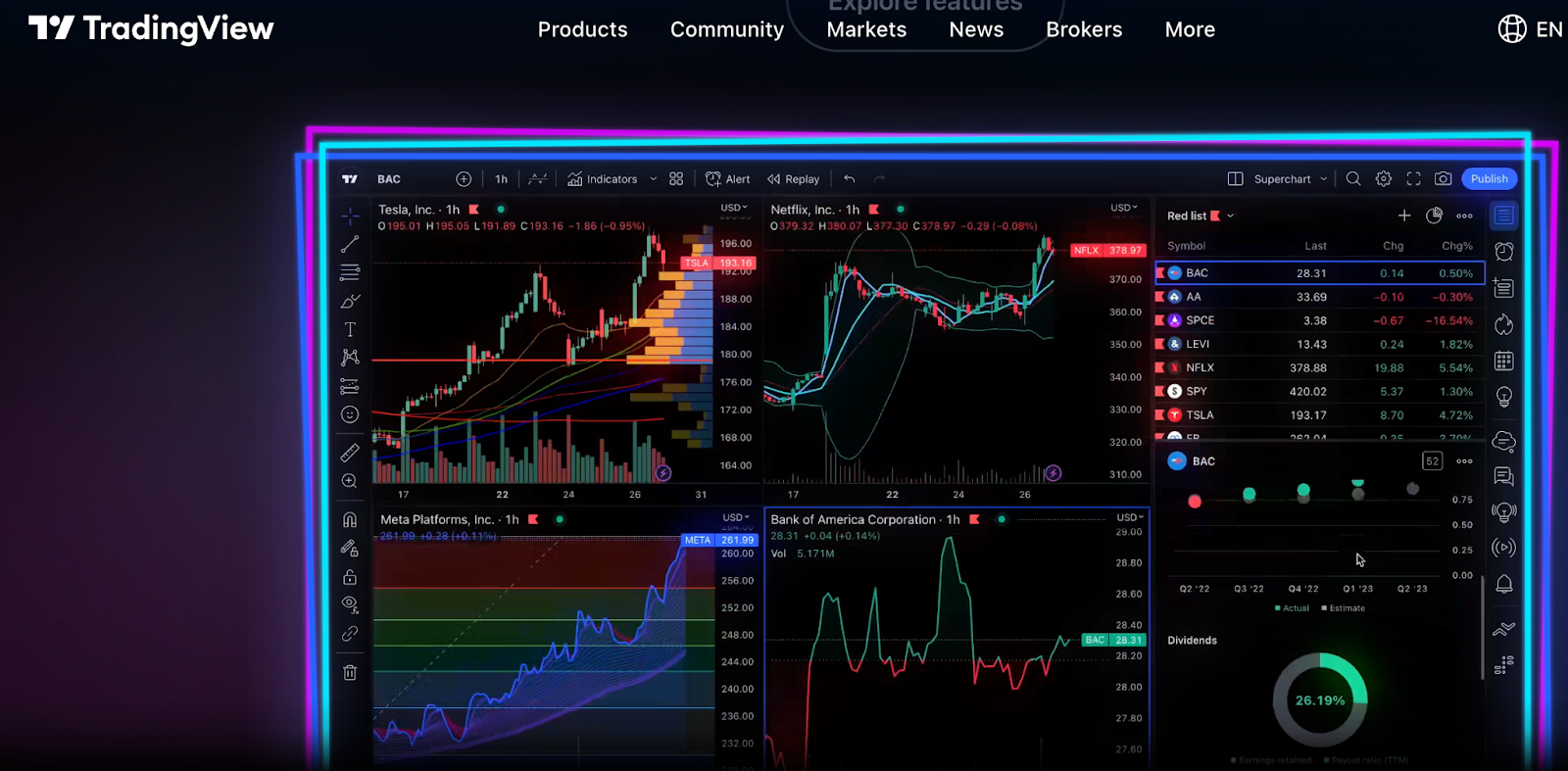 TradingView