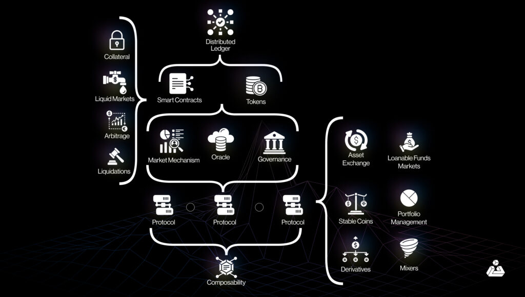 DeFi Security: The Major Challenges and Solution - BlockApex