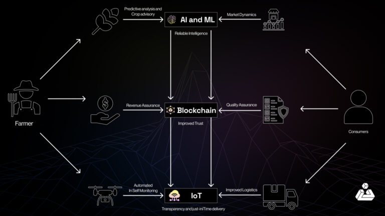 Crypto and AI: How the two industries will emerge in 2025 - BlockApex