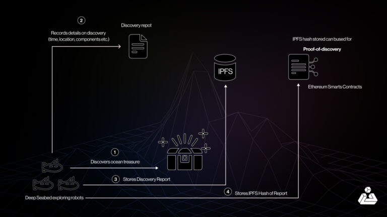 Crypto and AI: How the two industries will emerge in 2025 - BlockApex