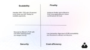 Top Bitcoin Layer 2 Projects to know in 2025 - BlockApex
