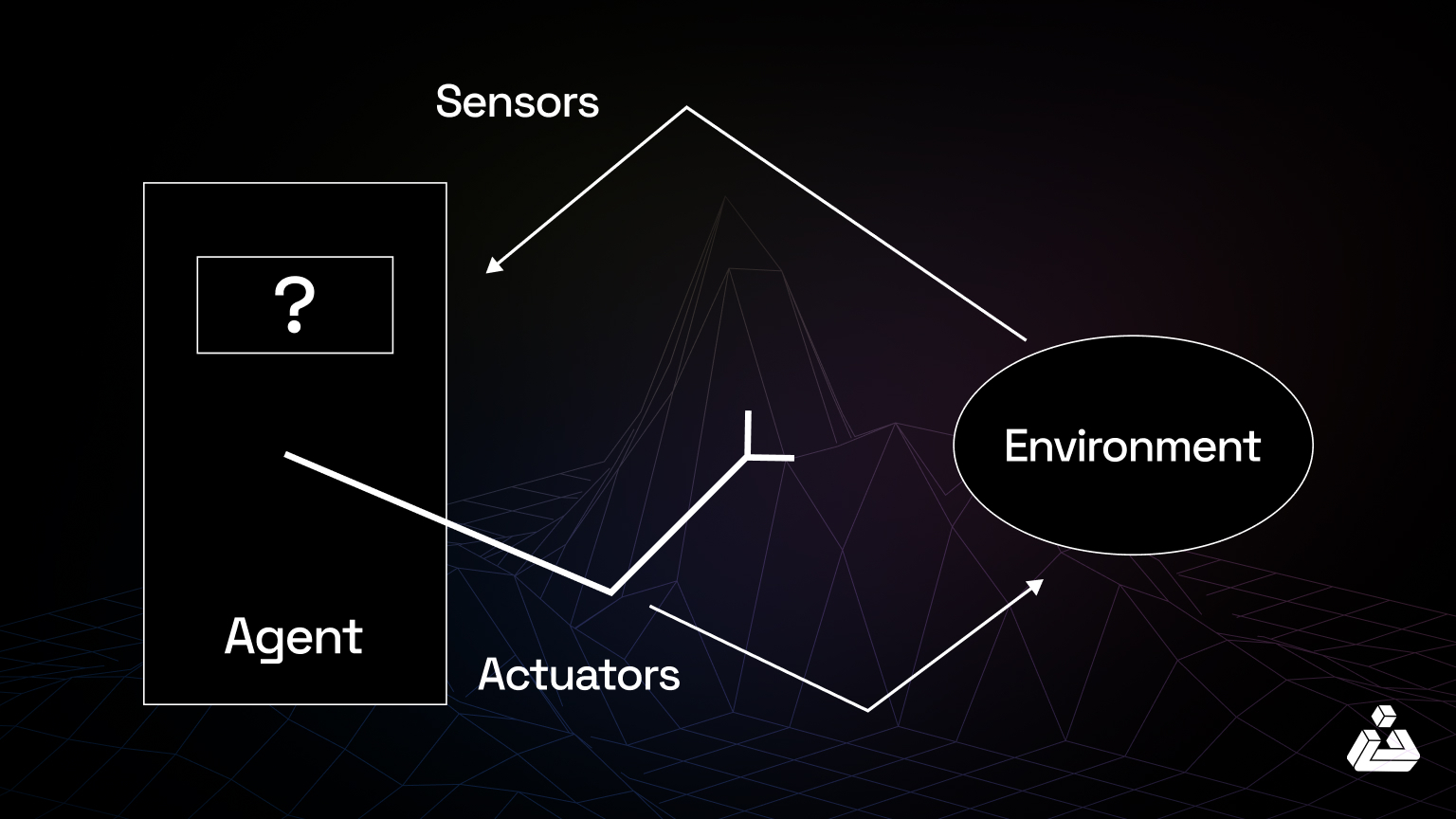 How do AI agents work