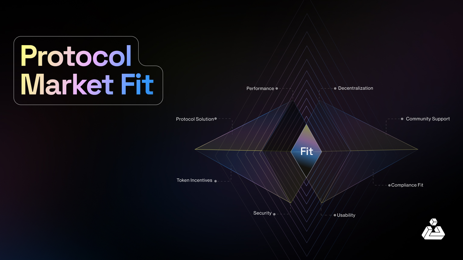 Protocol Market Fit