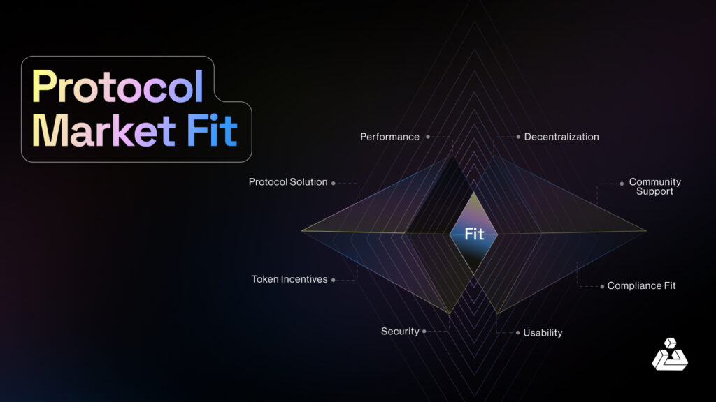 Protocol Market Fit