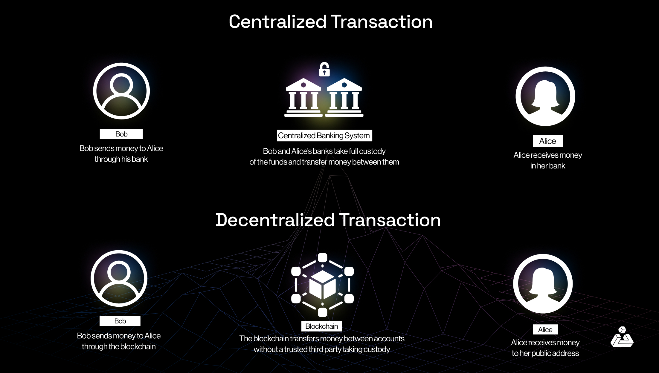 centralized transaction vs decentralized transaction