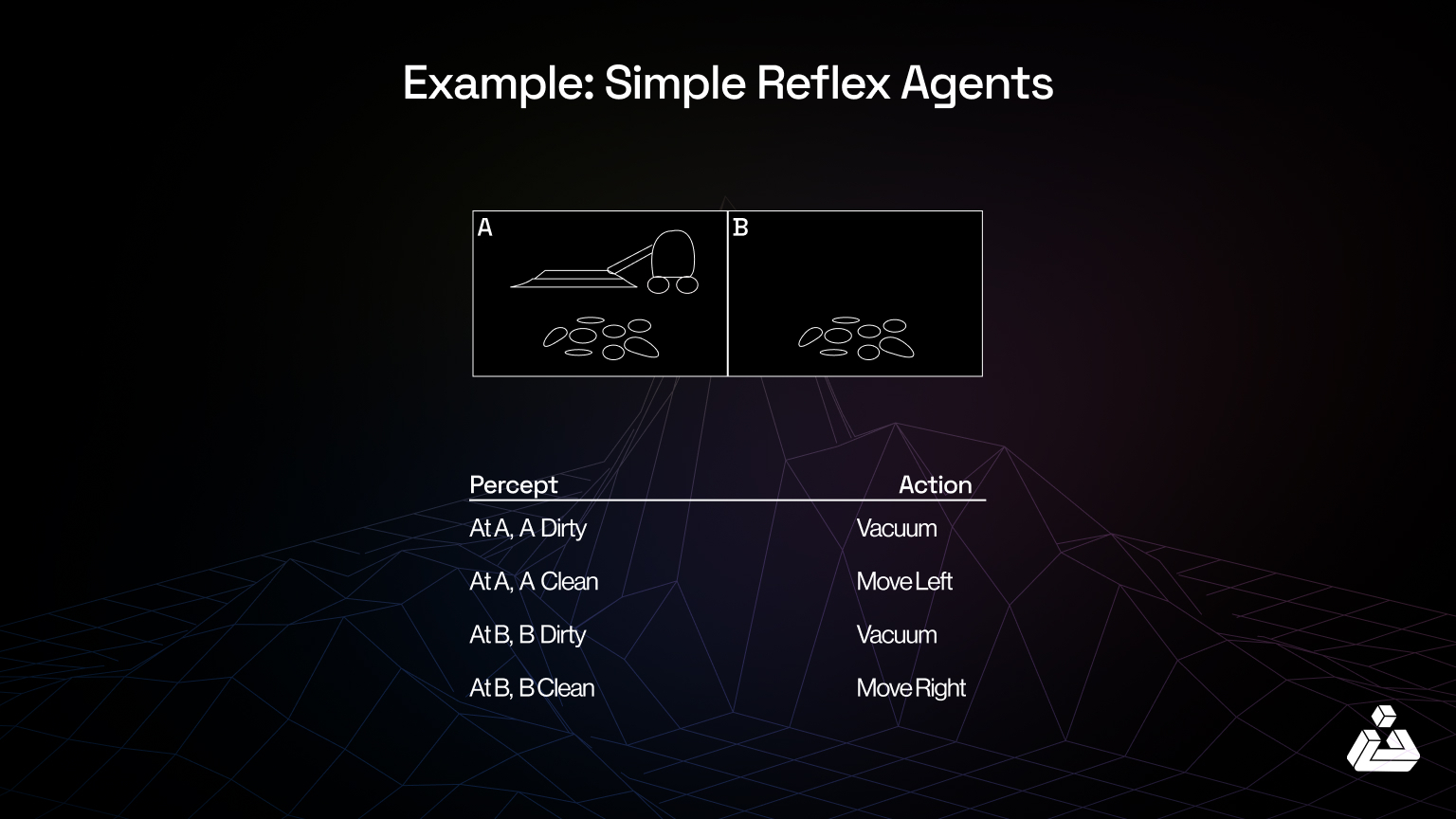 simple reflex agents