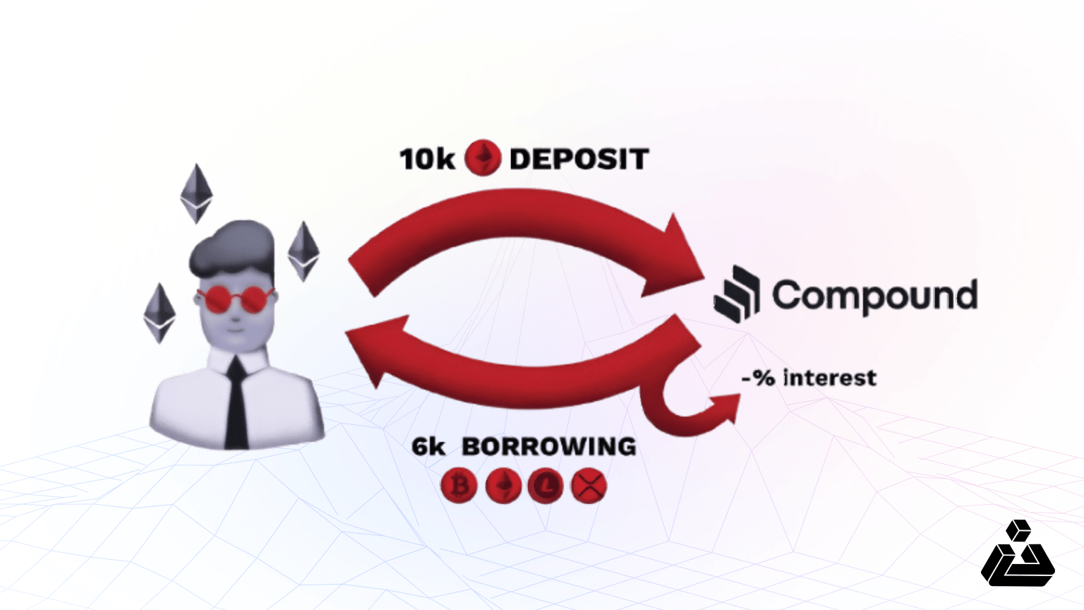 Compound DeFi Lending Platform