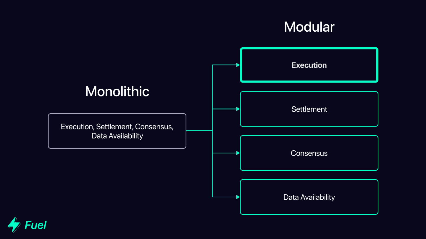 Monolithic