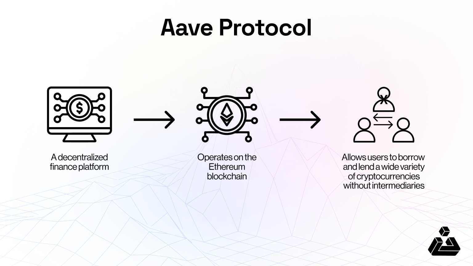 Aave DeFi Lending Platform