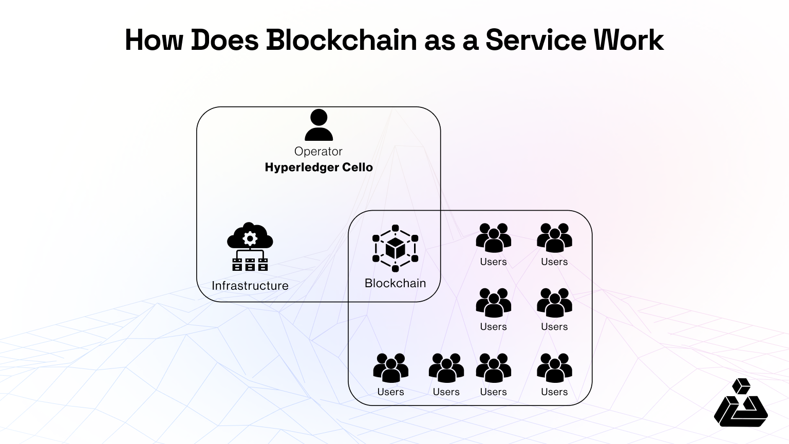 How does BaaS work