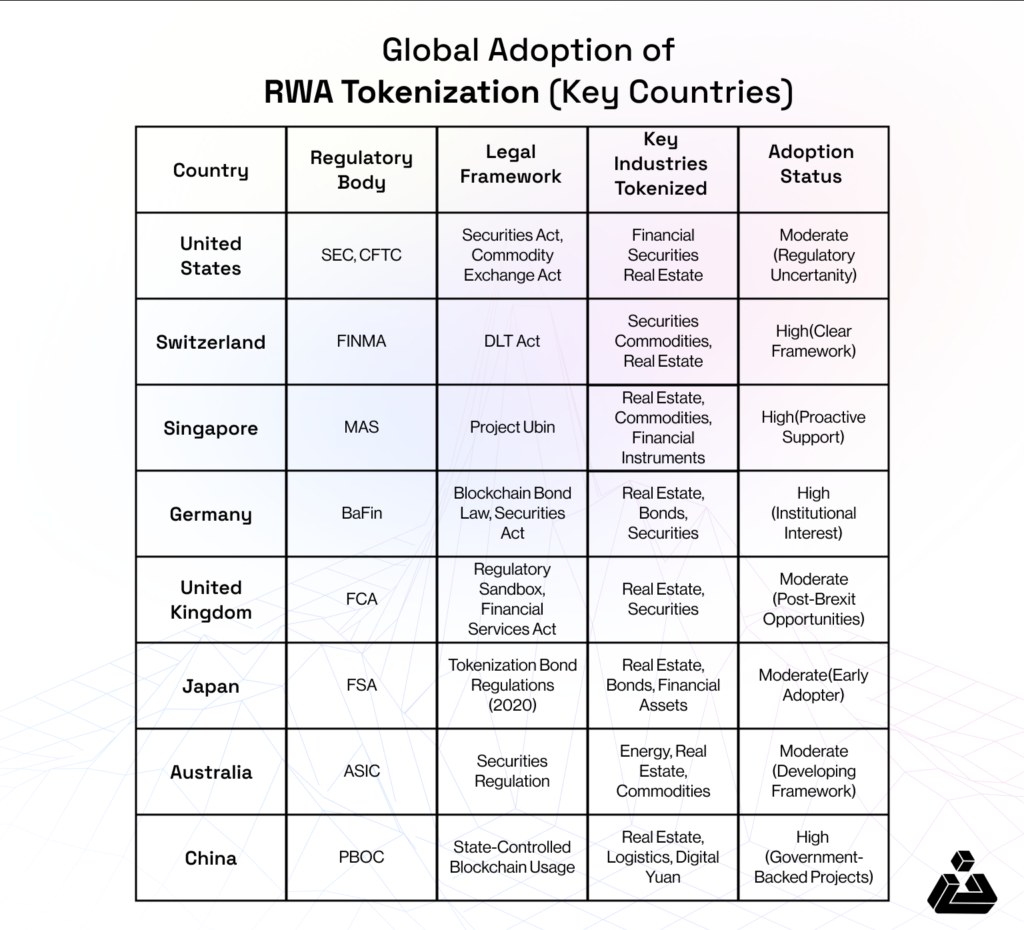 Future of RWA Tokenization